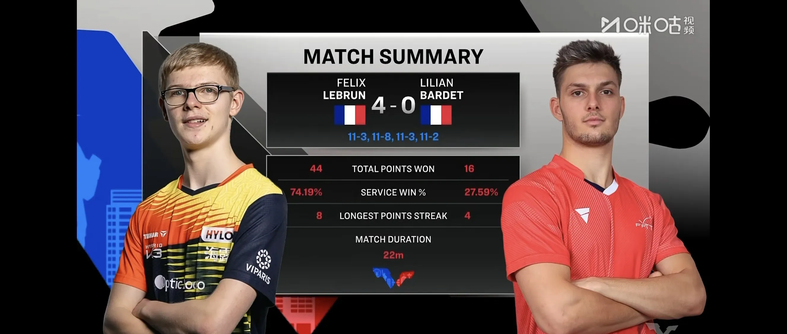 世界网球队绝杀法国网球队，费德勒三分雨点燃全场