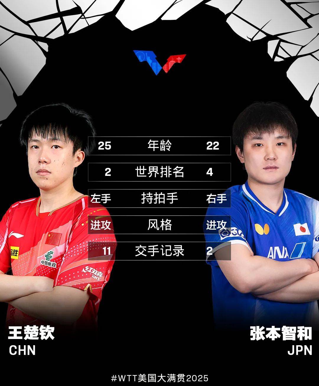 德国队险胜葡萄牙队，张本智和惊艳四座