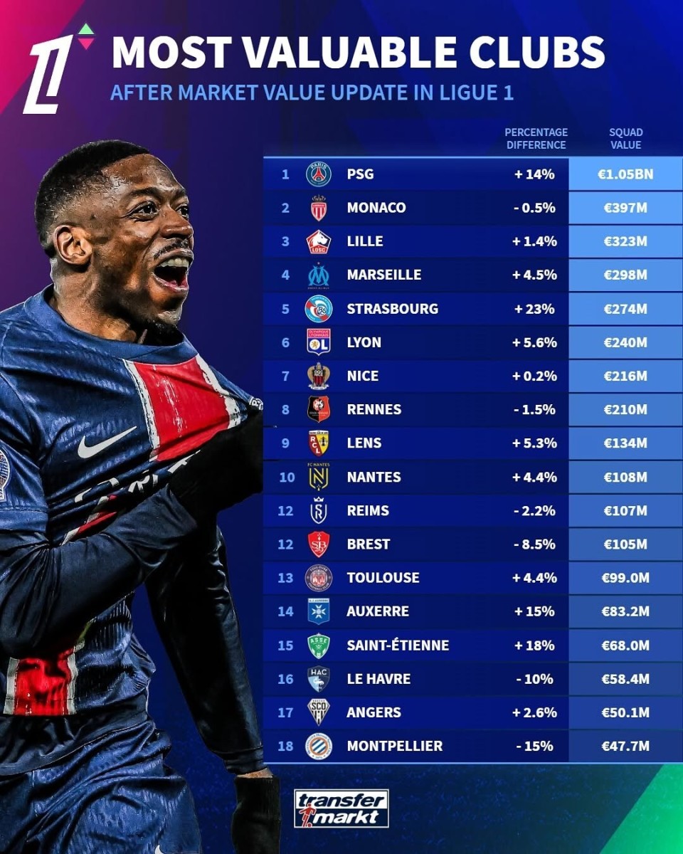 巴黎圣日耳曼遇南特，全力提升排名